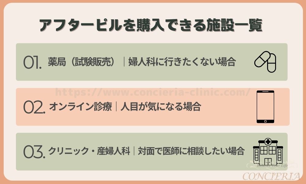 アフターピルを購入できる施設一覧