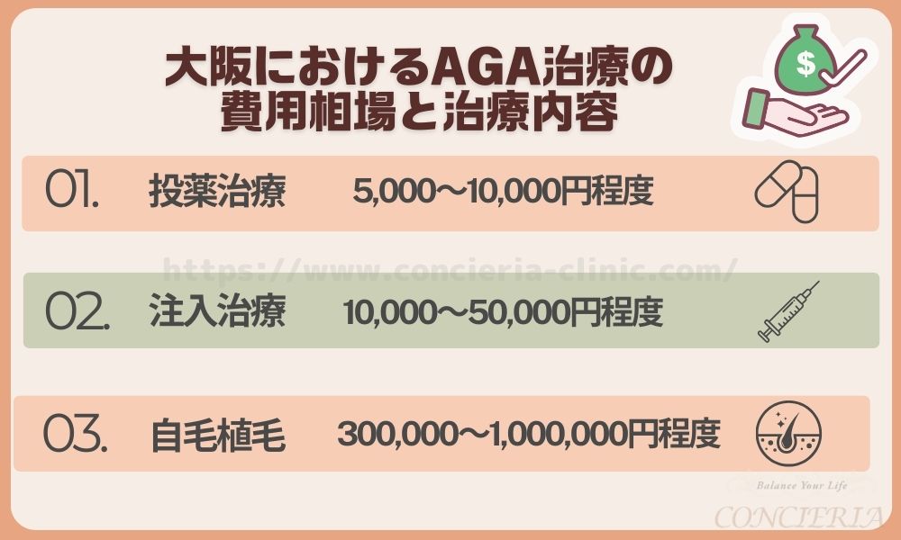 大阪におけるAGA治療の費用相場と治療内容