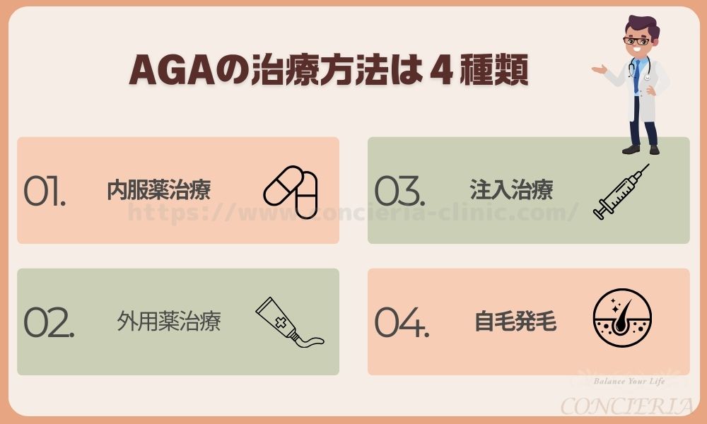 AGAの治療方法は4種類