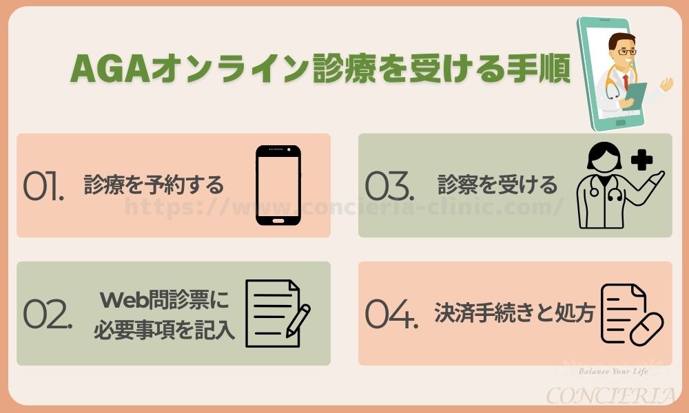 AGAオンライン診療 手順