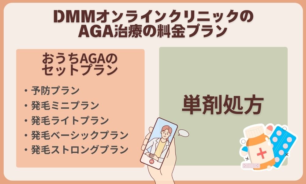 DMMオンラインクリニックのAGA治療の料金プラン