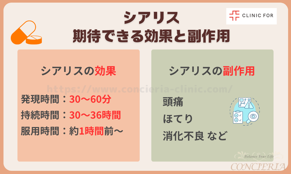 シアリス（タダラフィル）の特徴