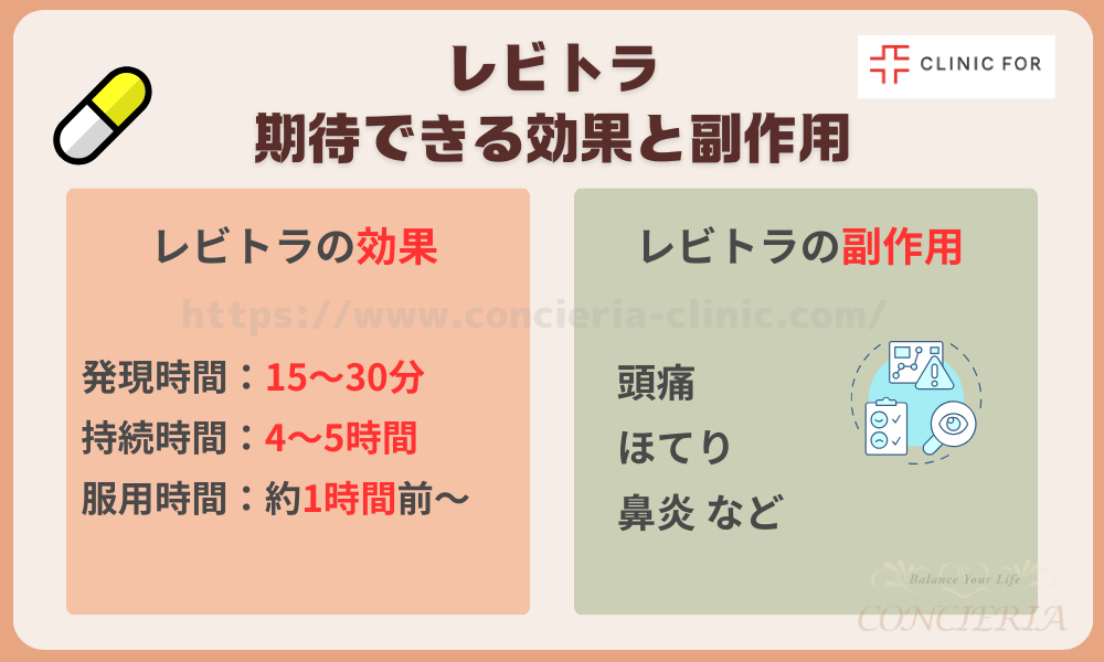 レビトラ（バルデナフィル）の特徴