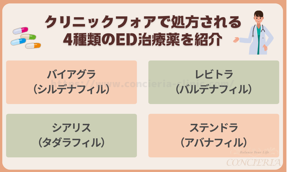 クリニックフォアで処方される4種類のED治療薬を紹介