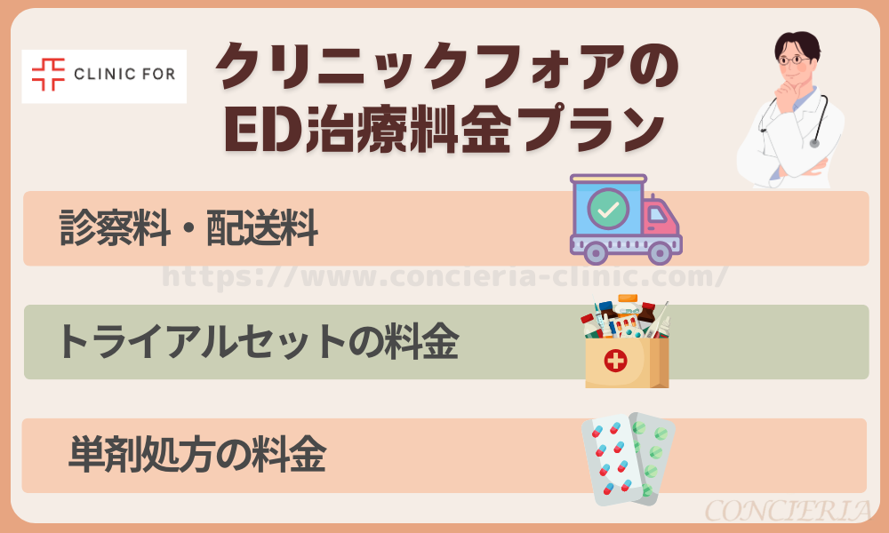 クリニックフォアのED治療料金プラン