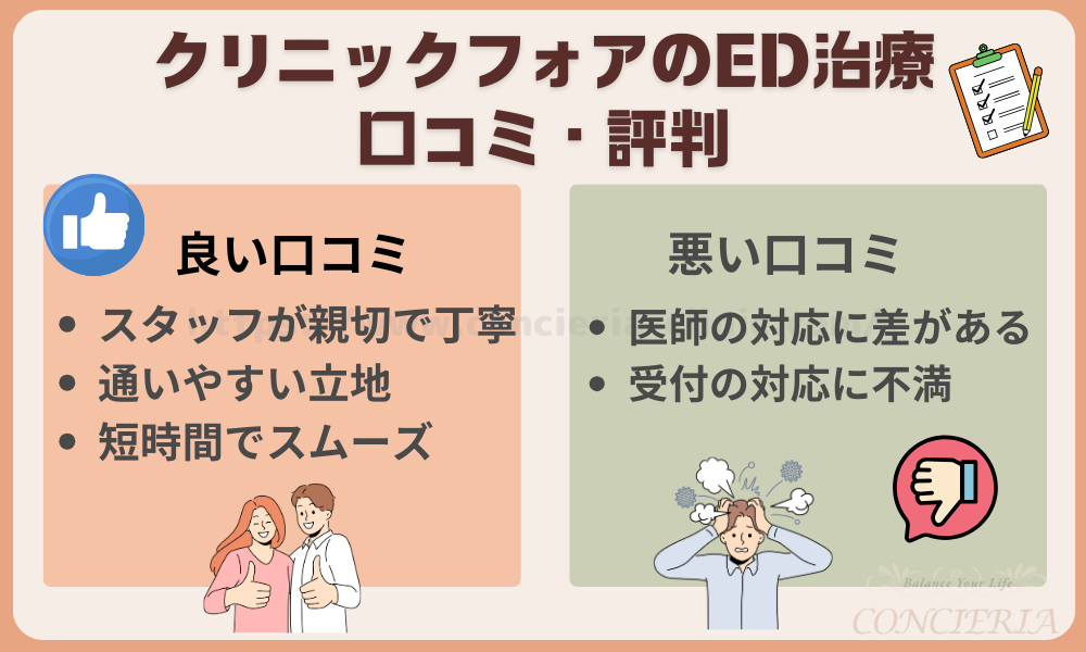 クリニックフォアのED治療に関する口コミ・評判を調査