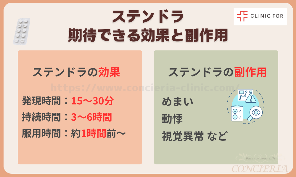 ステンドラ（アバナフィル）の特徴