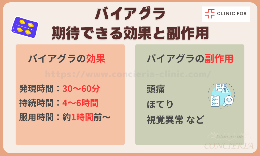 バイアグラ（シルデナフィル）の特徴