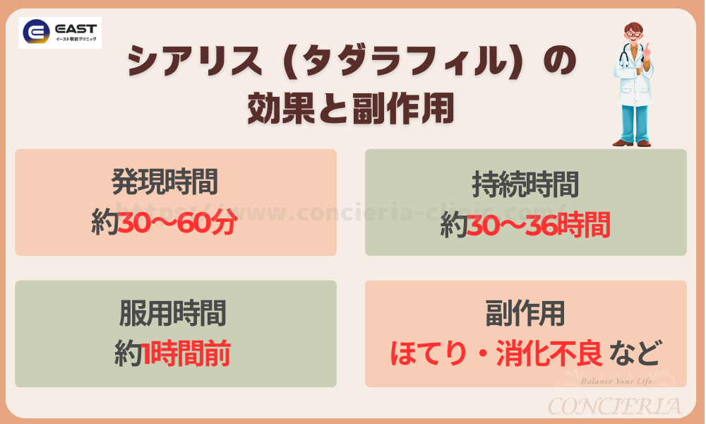 シアリス