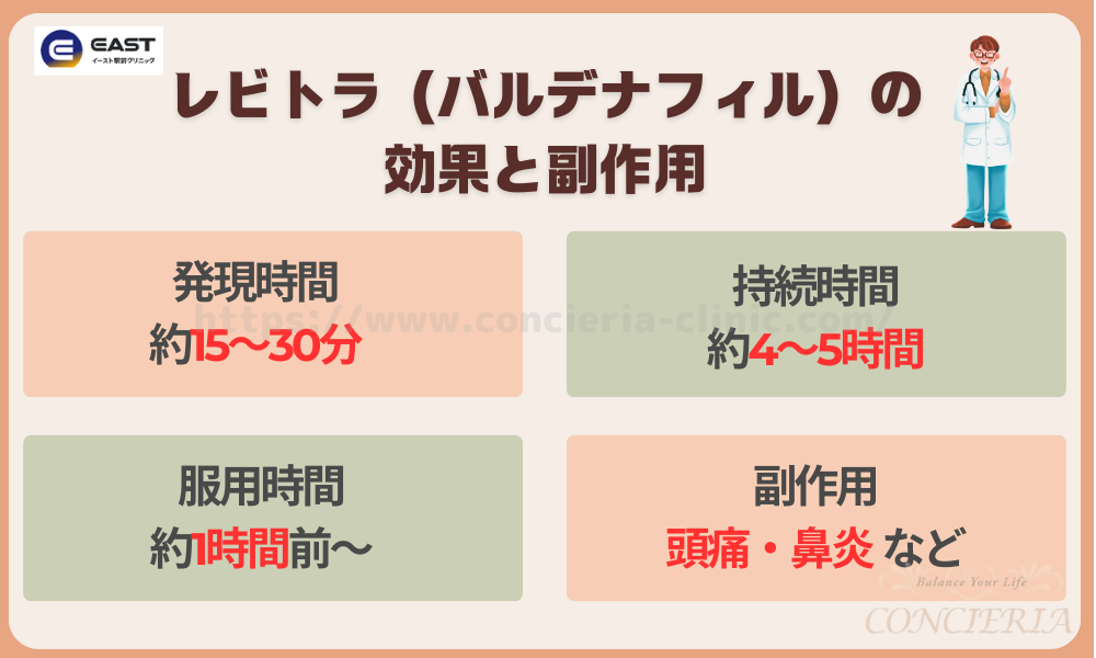 レビトラ