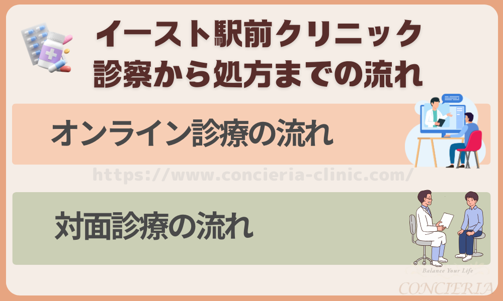 イースト駅前クリニックでED治療薬を処方してもらうまでの流れ