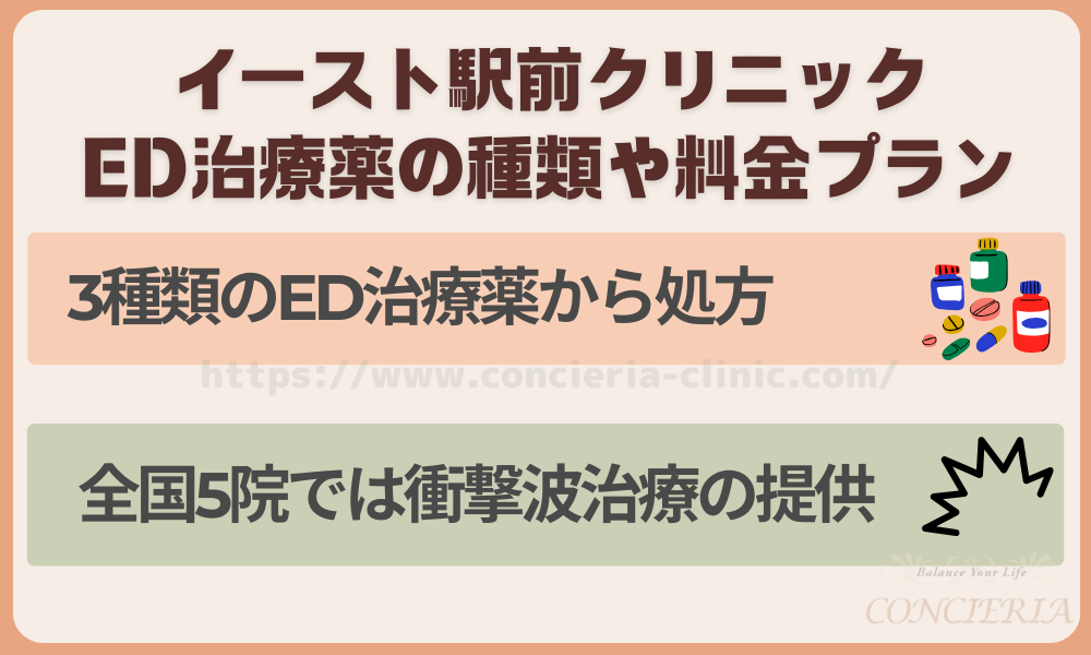 イースト駅前クリニックのED治療｜種類と料金を解説