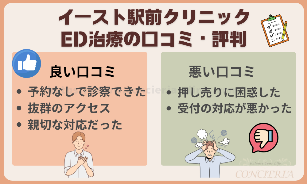 イースト駅前クリニックのED治療の評判は？実際の口コミを徹底調査