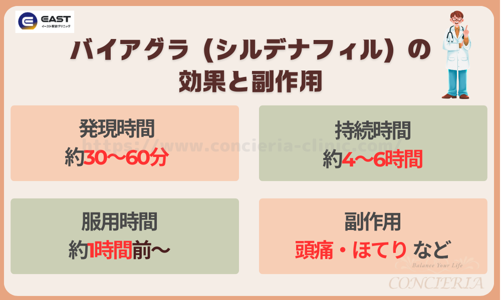 バイアグラ