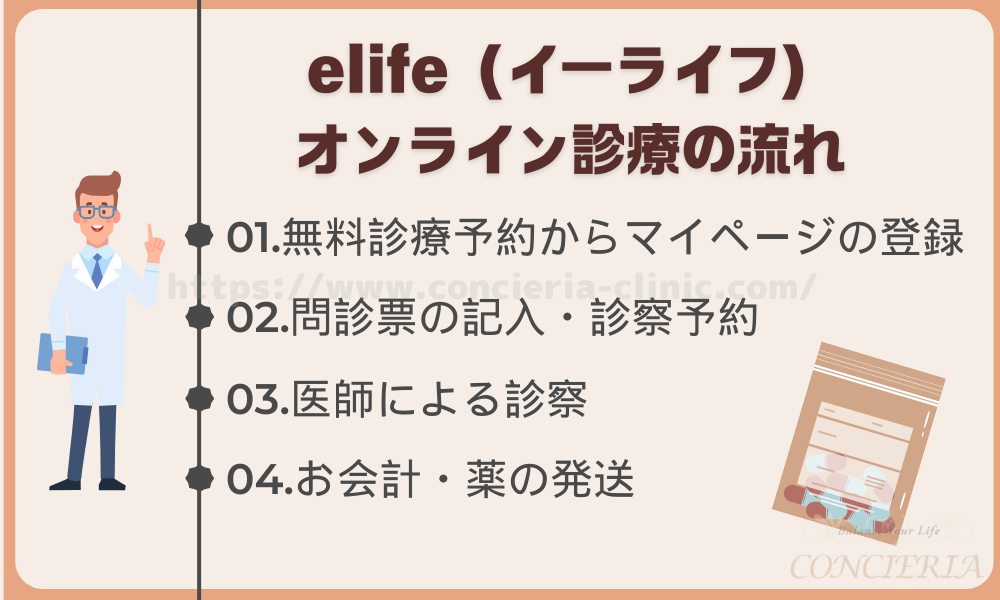 elife（イーライフ）｜オンライン診療の流れ