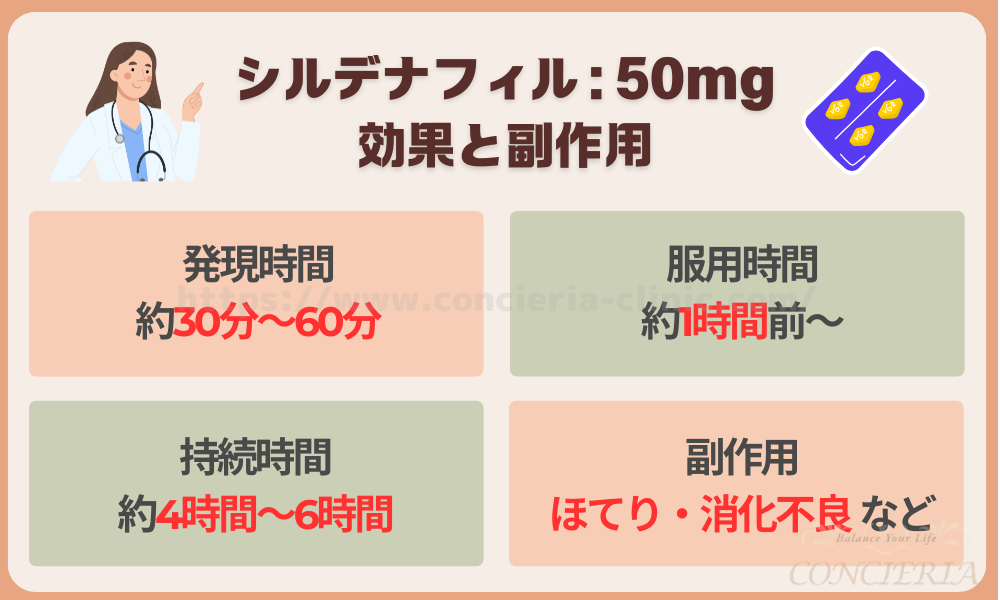 シルデナフィル：50mg