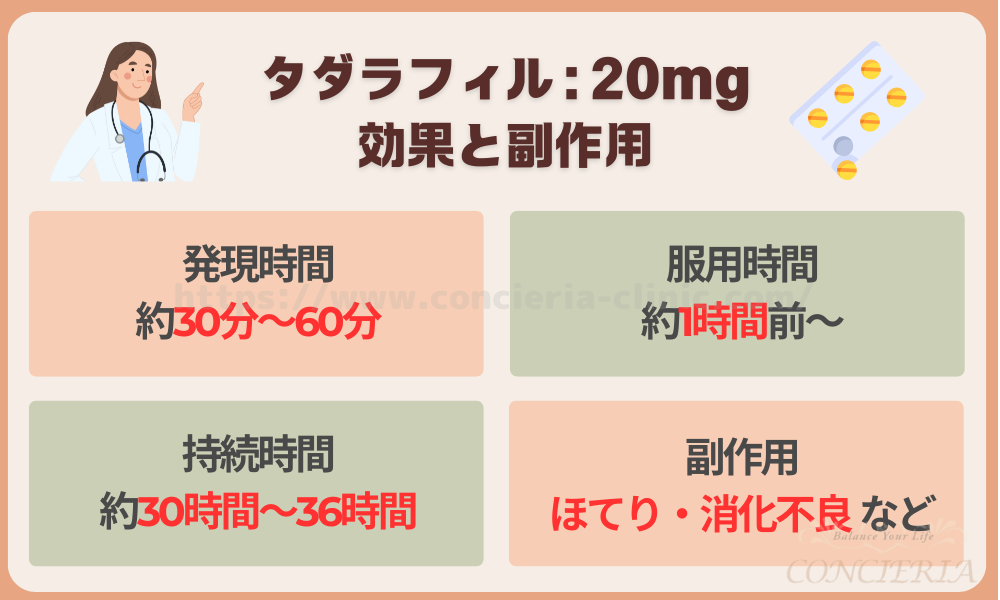 タダラフィル：20mg