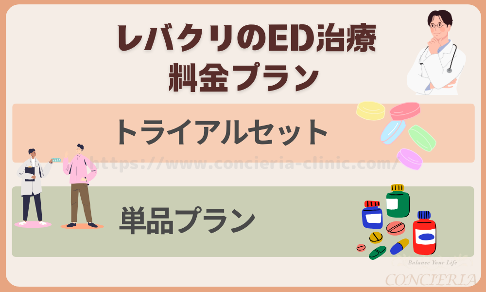 レバクリのED治療料金プラン