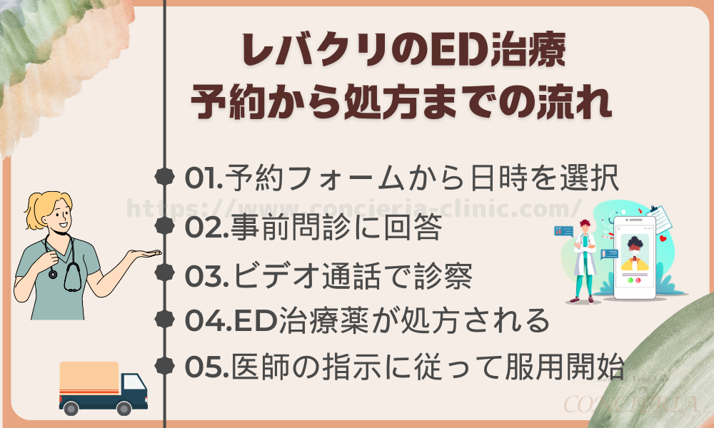 レバクリのED治療で予約から処方までの流れ