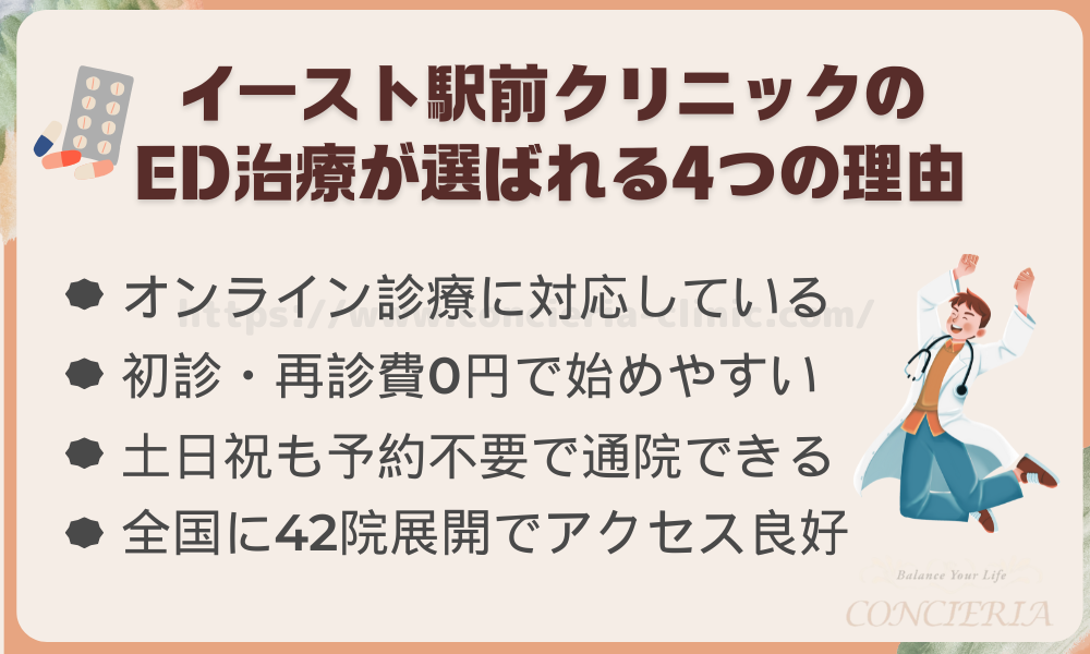 イースト駅前クリニックのED治療が選ばれる4つの理由